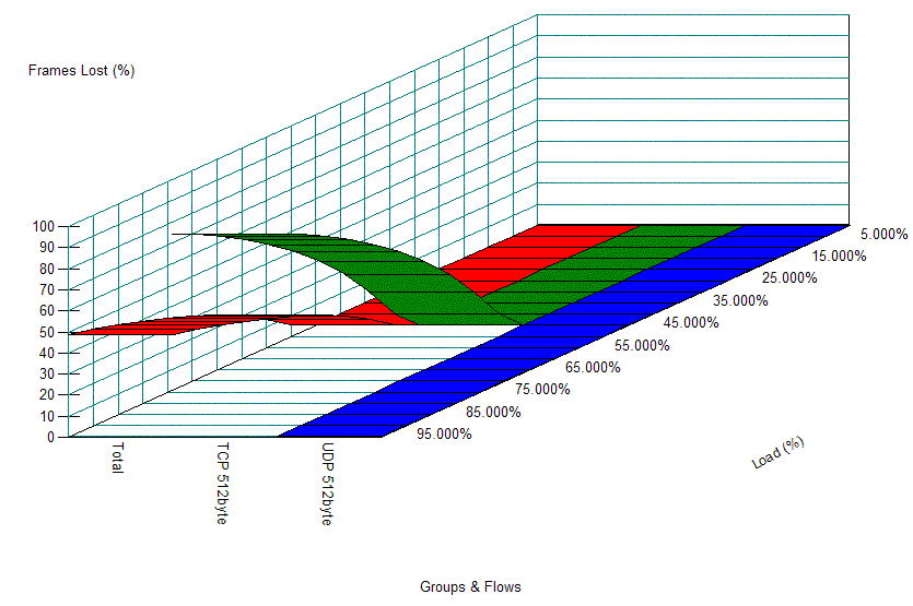 TOS$BCM$r%-!<$H$7$?M%@h@)8f$r9T$&>l9g(B $B%Q%1%C%H%m%9(B
