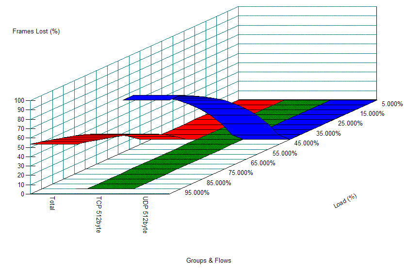 2$B%/%i%9$G$N(BTCP$BM%@h$NM%@h@)8f$r9T$&>l9g(B