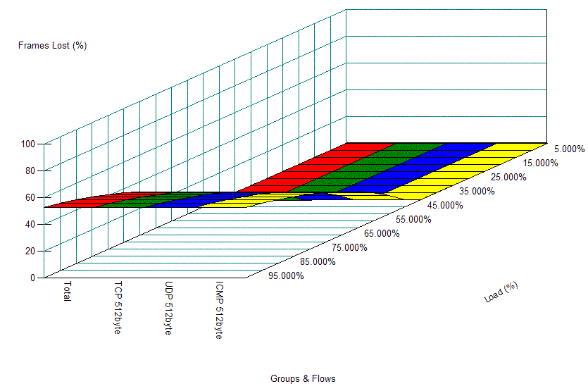 3$B%/%i%9$G$NBS0h@)8B;XDj$G%/%i%9J,$1@_Dj$,$J$$>l9g(B