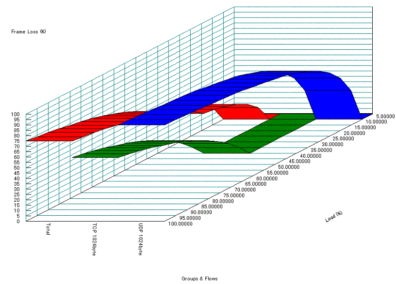 2$B%/%i%9$G$NBS0h@)8f$r9T$&>l9g(B