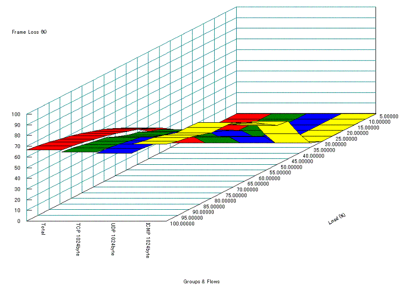 3$B%/%i%9$G$NBS0h@)8f$r9T$o$J$$>l9g(B