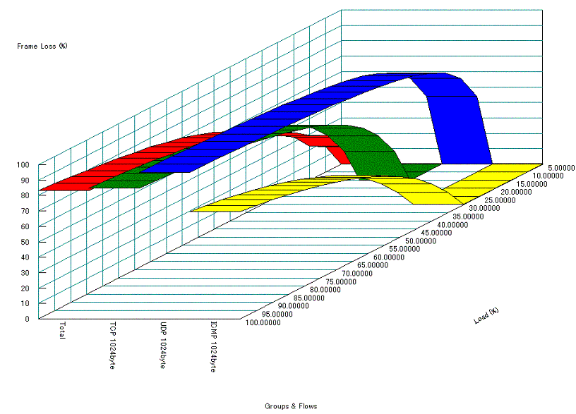 3$B%/%i%9$G$NBS0h@)8f$r9T$&>l9g(B