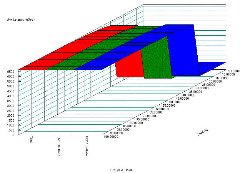 $BM%@h@)8f$r9T$o$J$$>l9g(B $B%l%$%F%s%7(B