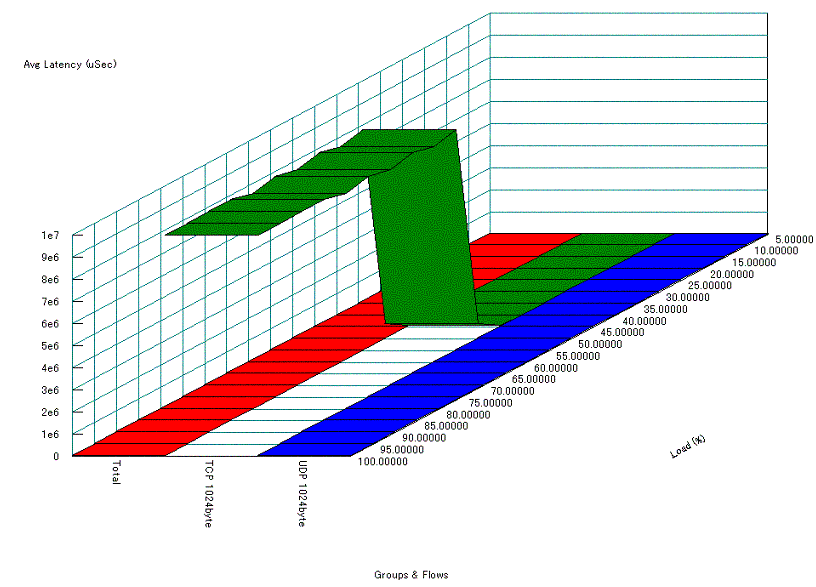 $BM%@h@)8f$r9T$&>l9g(B $B%l%$%F%s%7(B