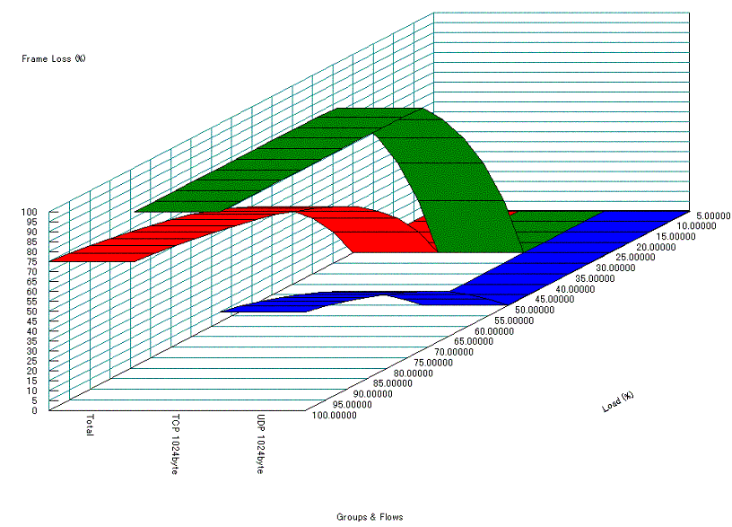 $BM%@h@)8f$r9T$&>l9g(B $B%Q%1%C%H%m%9(B