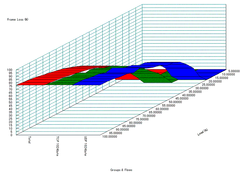 2$B%/%i%9$G$NM%@h@)8f$r9T$o$J$$>l9g(B