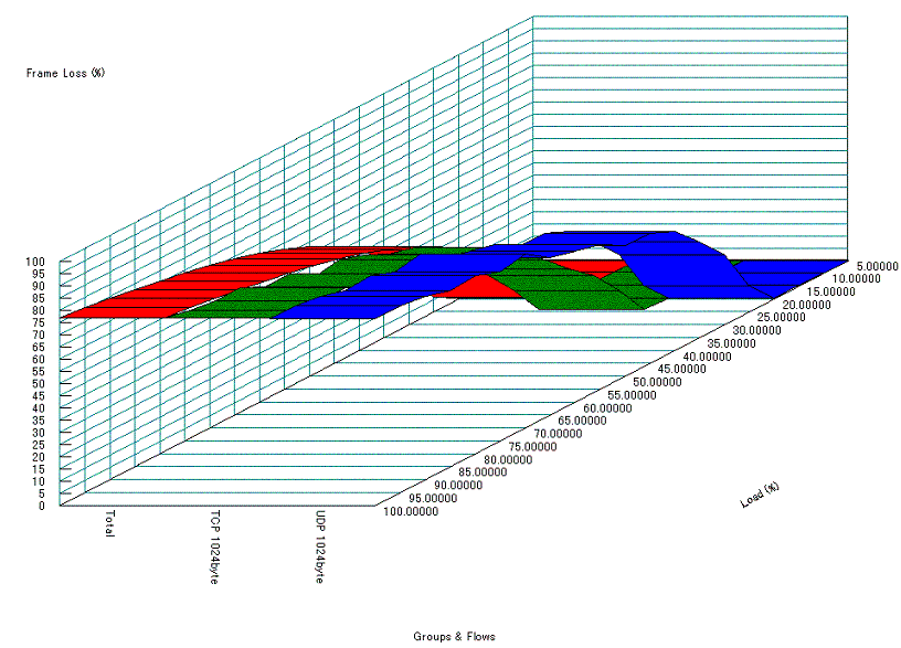 2$B%/%i%9$G$NM%@h@)8f$r9T$o$J$$>l9g(B