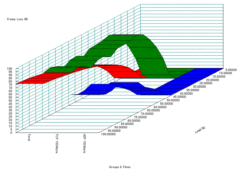 2$B%/%i%9$G$NM%@h@)8f$r9T$&>l9g(B