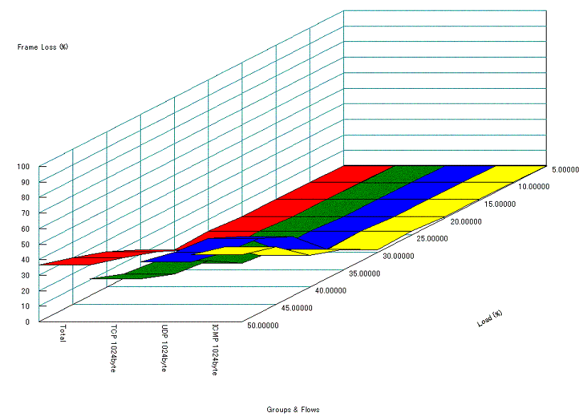 3$B%/%i%9$G$NBS0h@)8f$r9T$o$J$$>l9g(B