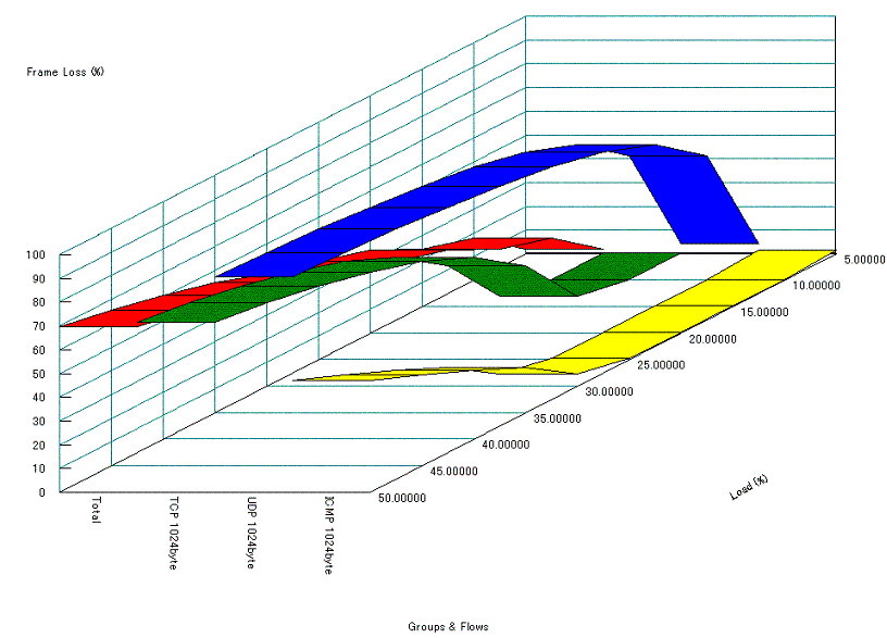 3$B%/%i%9$G$NBS0h@)8f$r9T$&>l9g(B