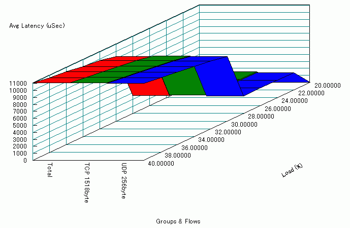 $BM%@h@)8f$r9T$o$J$$>l9g(B $B%l%$%F%s%7(B