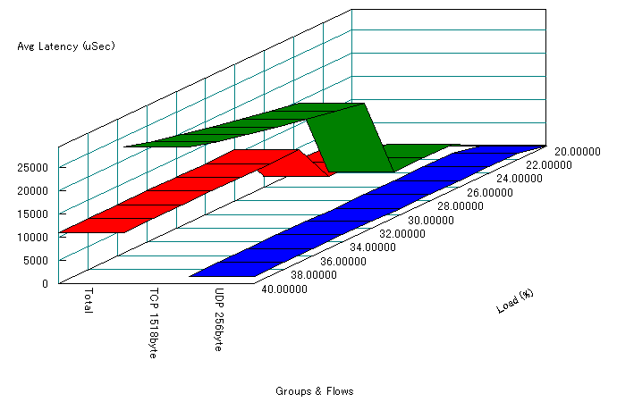 $BM%@h@)8f$r9T$&>l9g(B $B%l%$%F%s%7(B