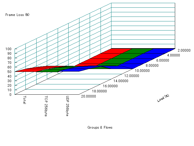 2$B%/%i%9$G$NBS0h@)8f$r9T$o$J$$>l9g(B