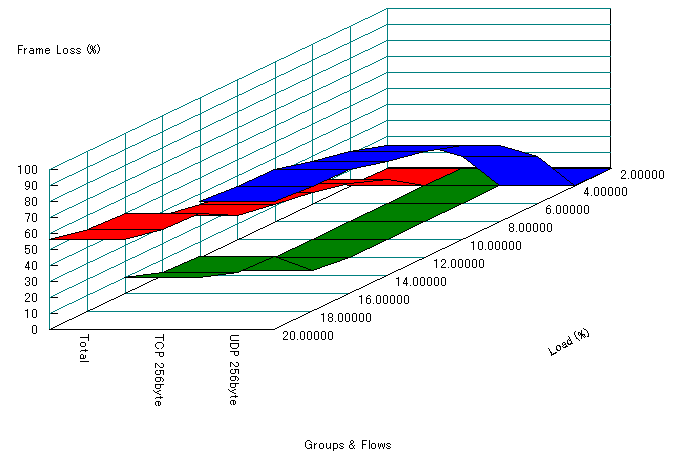 2$B%/%i%9$G$NBS0h@)8f$r9T$&>l9g(B