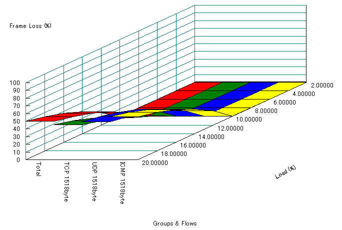 3$B%/%i%9$G$NBS0h@)8f$r9T$o$J$$>l9g(B