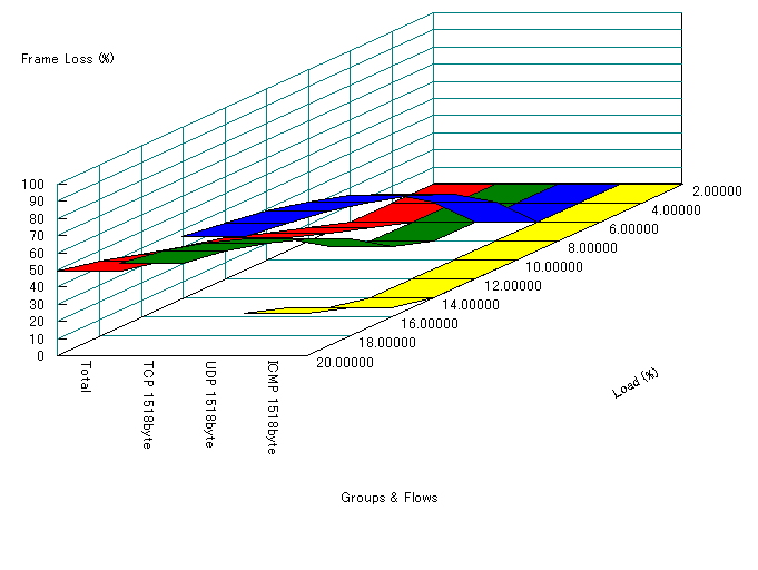 3$B%/%i%9$G$NBS0h@)8f$r9T$&>l9g(B