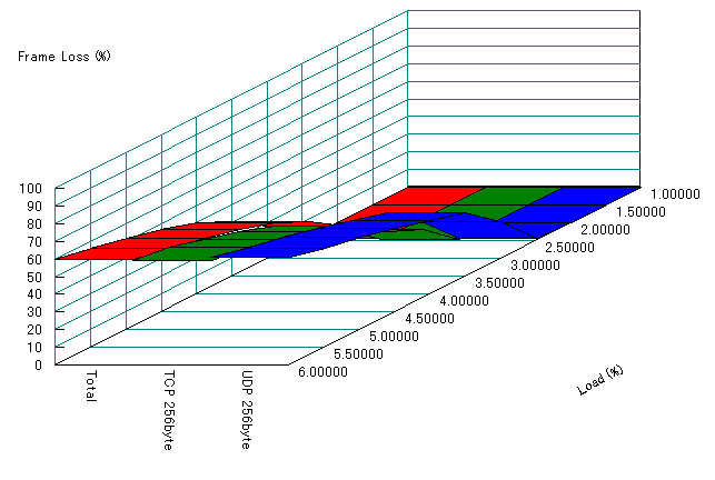 2$B%/%i%9$G$NM%@h@)8f$r9T$o$J$$>l9g(B