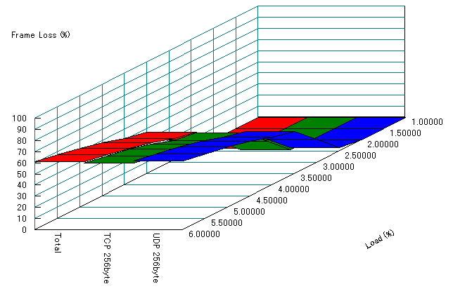 2$B%/%i%9$G$NM%@h@)8f$r9T$o$J$$>l9g(B