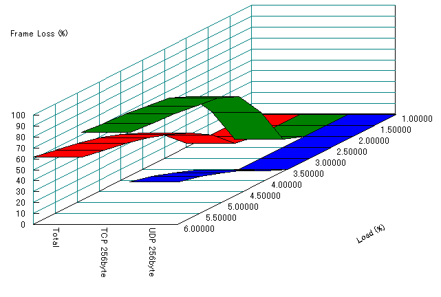 2$B%/%i%9$G$NM%@h@)8f$r9T$&>l9g(B