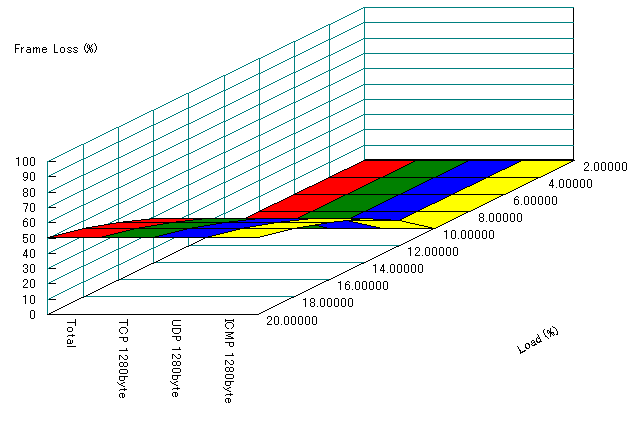 3$B%/%i%9$G$NBS0h@)8f$r9T$o$J$$>l9g(B