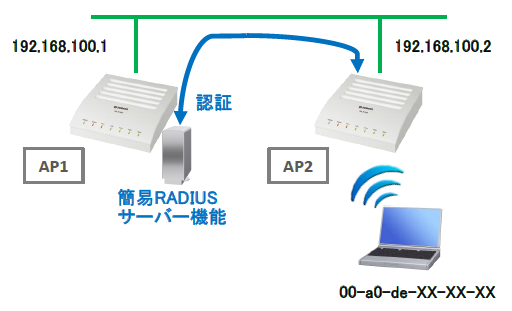 �ݒ��̍\��