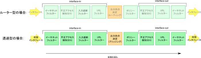 �t�B���^�[�̏�������