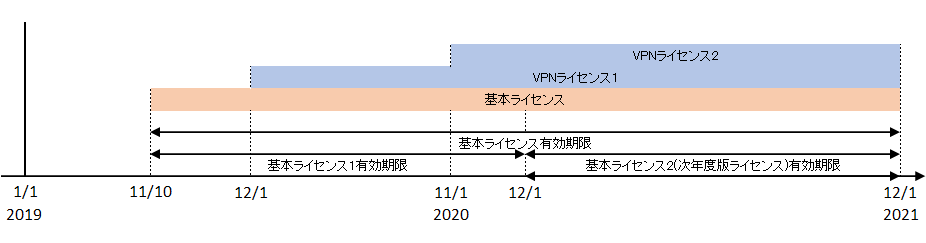 �^�C�����C��