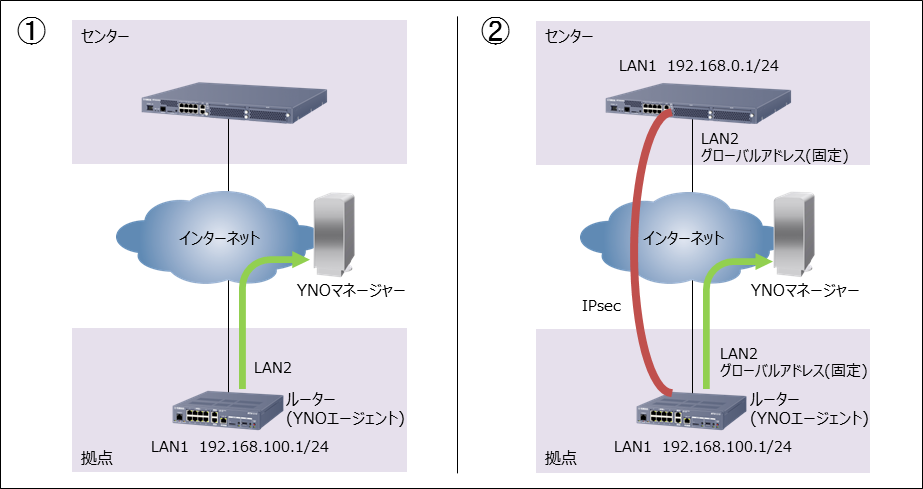 機器の設定例_構成図