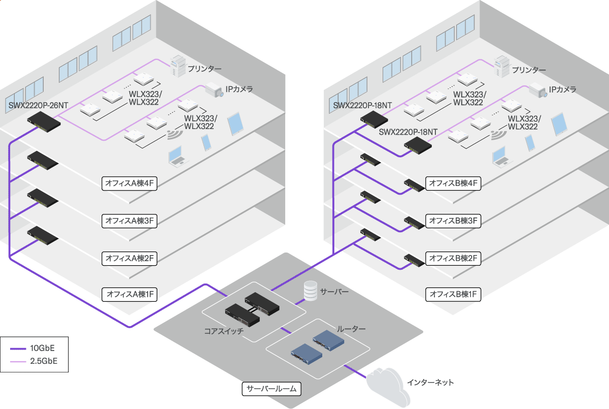1 lan layer composition1