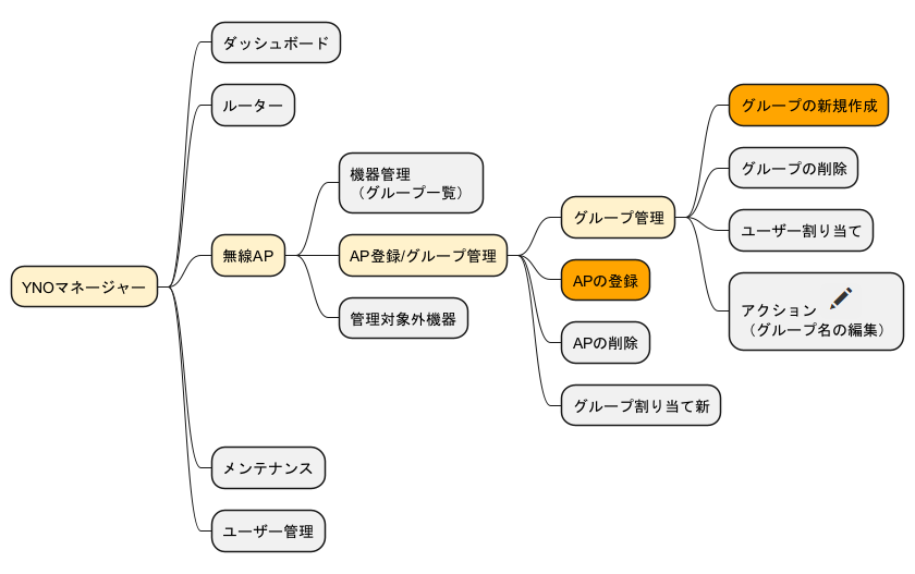 yno menu registration