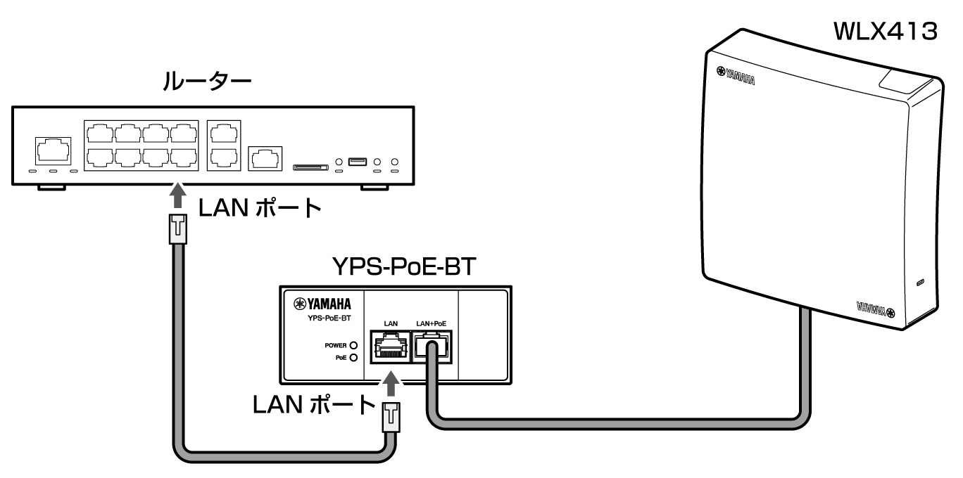 setting connect ap poe nw 413