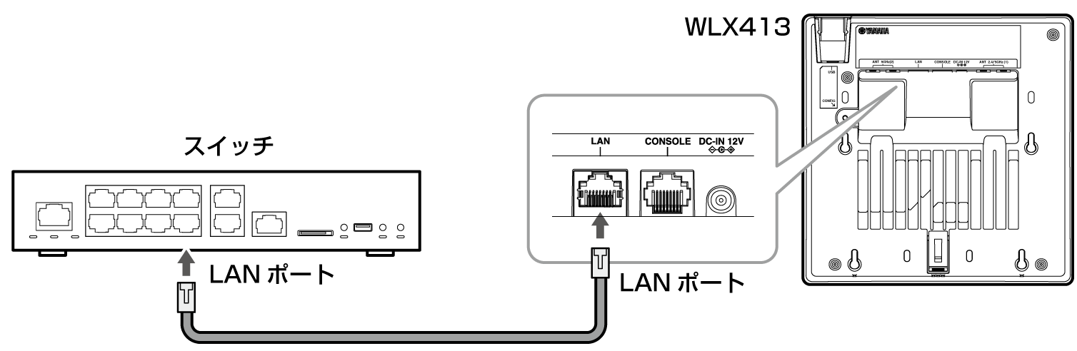 setting connect ap sw 413