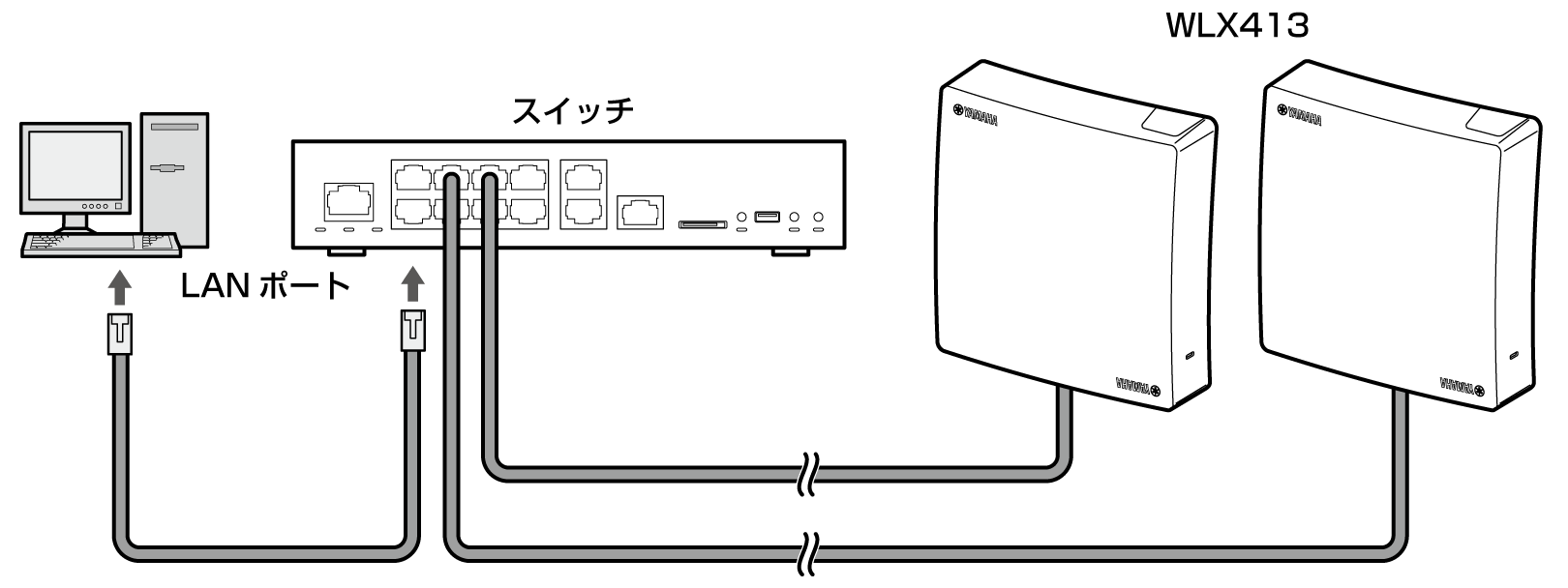 setting connect pc sw 413