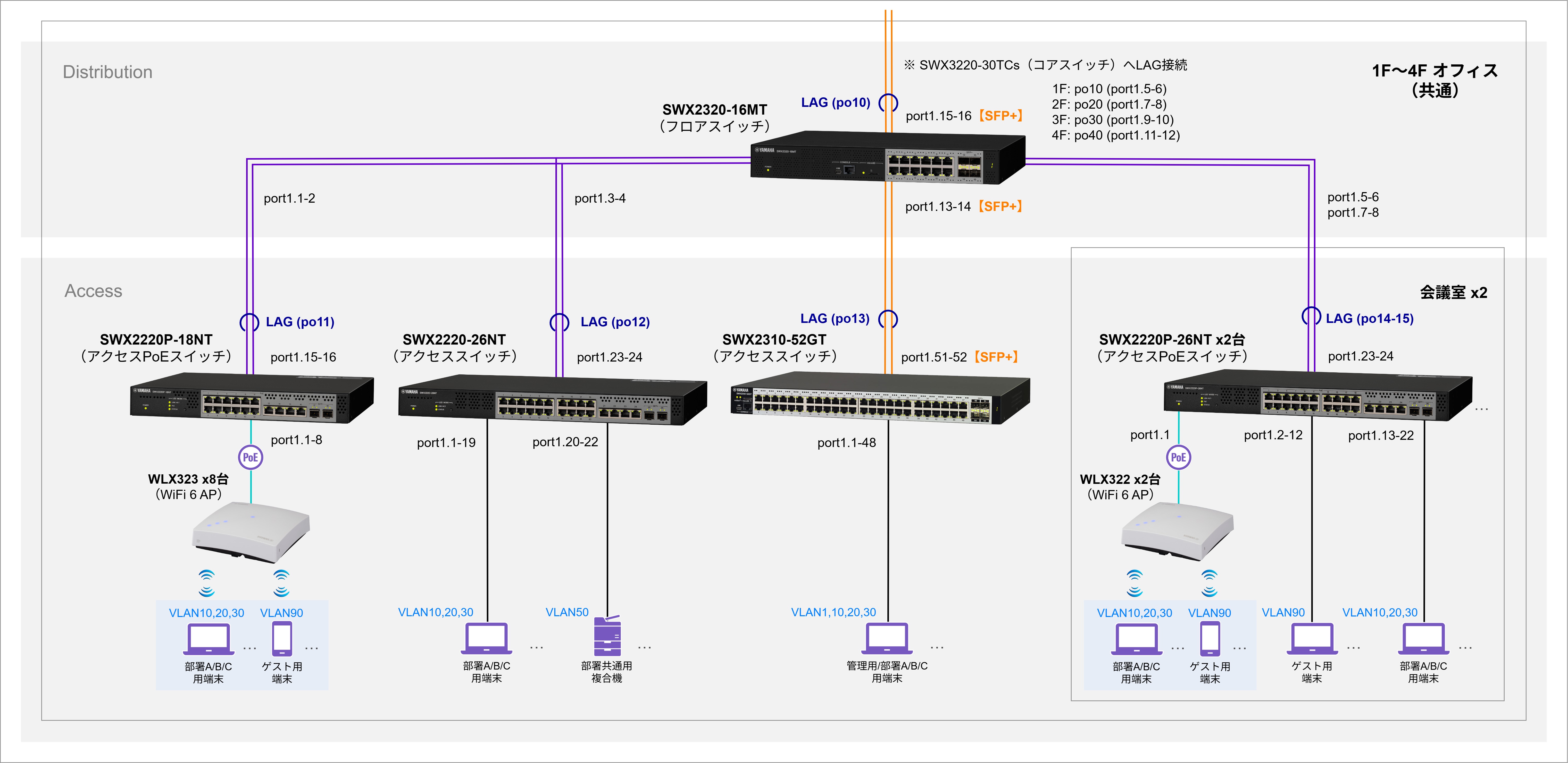 network-office-middle-scale-02