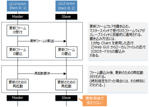 07-02-stack-fup-normal.png