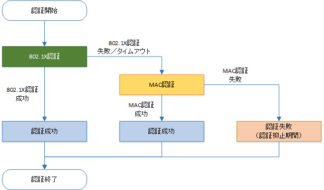 auth-combination-802.png