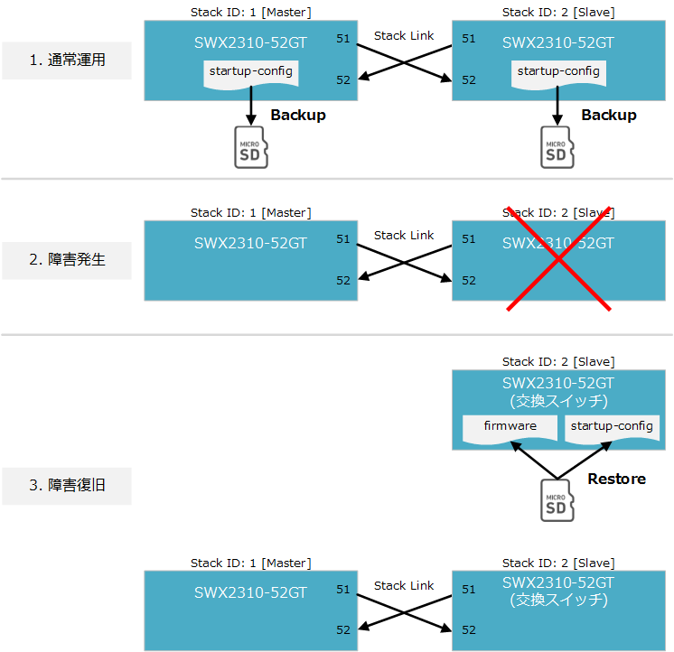 stack_backup_restore_swx2310.png