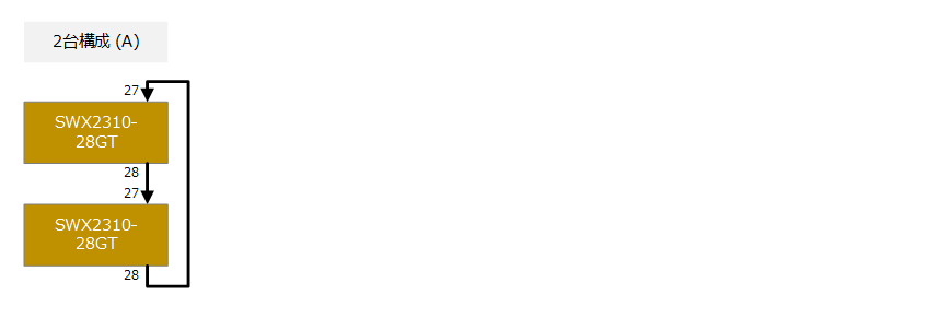 swx2310-28-stack-structure.png