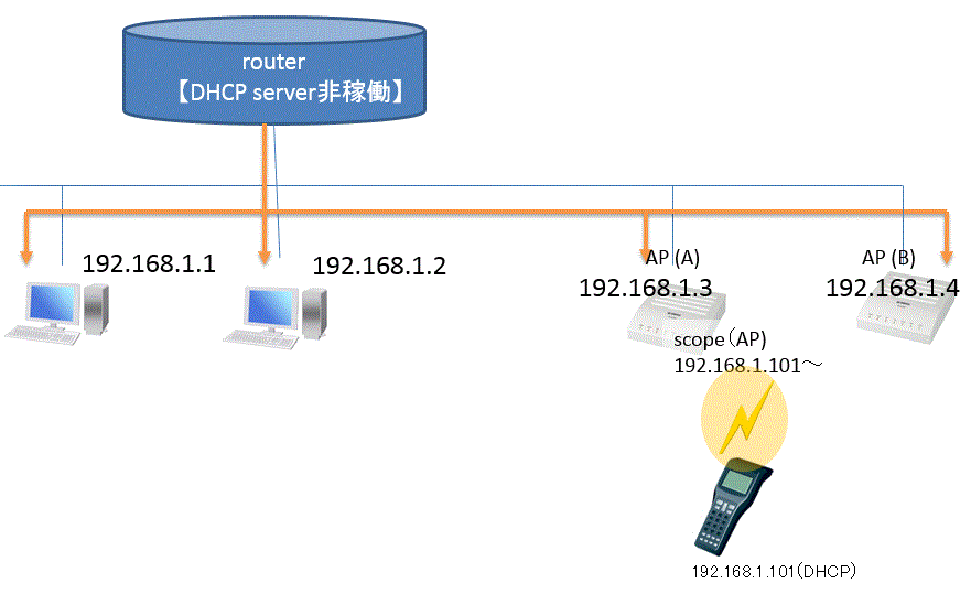 ���[�X�P�[�X1