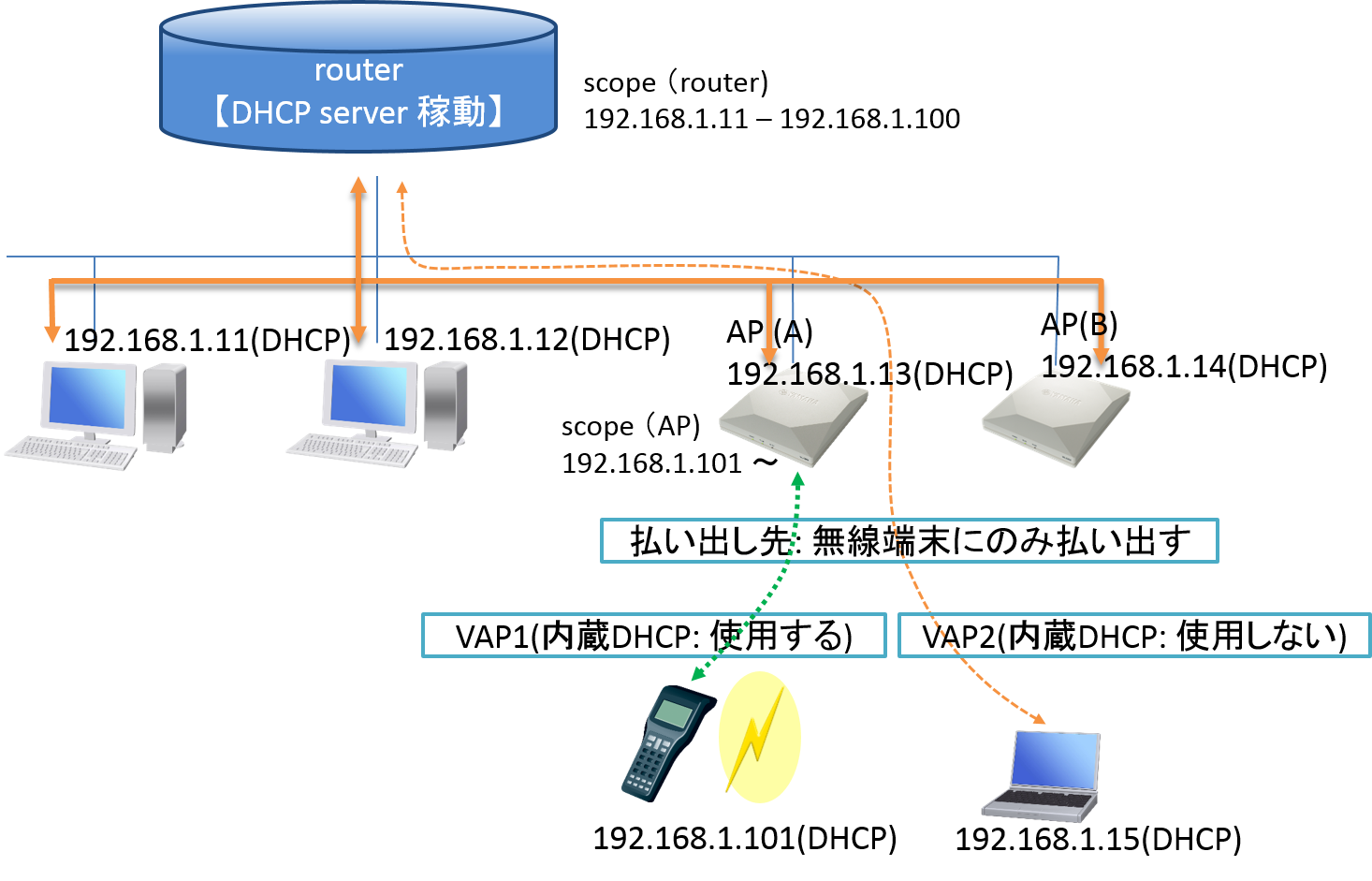 ���[�X�P�[�X3