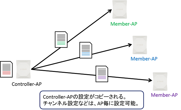 �ݒ�̊Ǘ����@