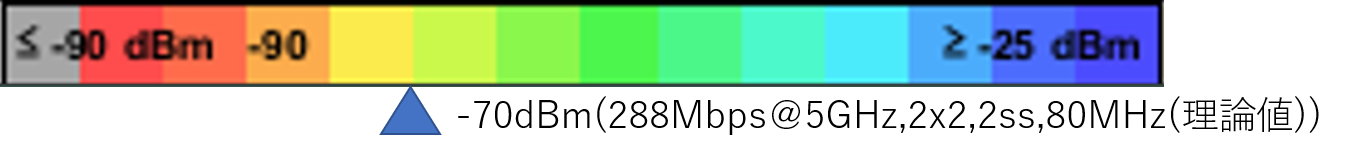 ヒートマップ 色分け