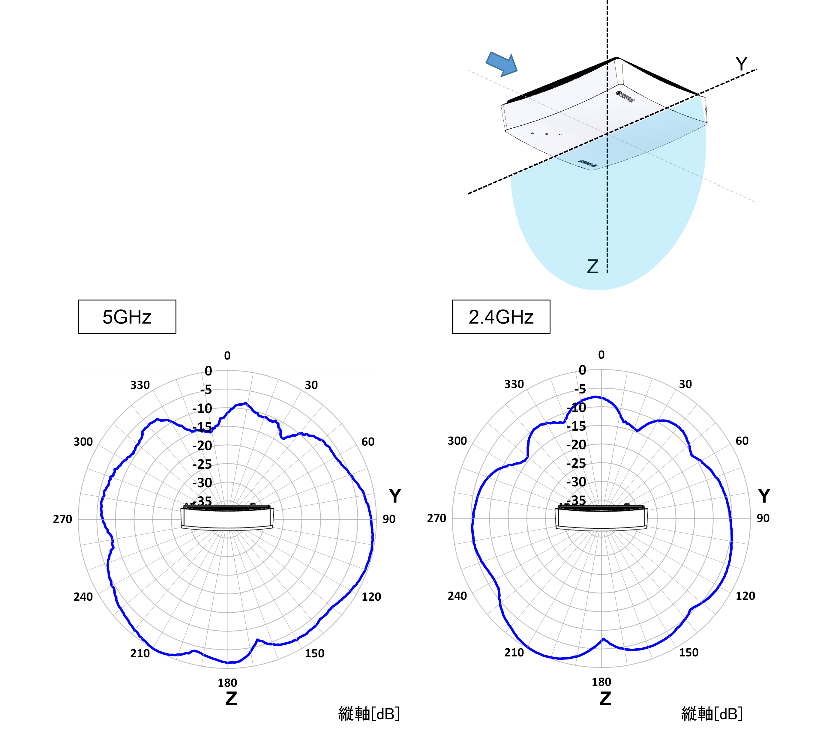 スタンド設置 – YZ平面