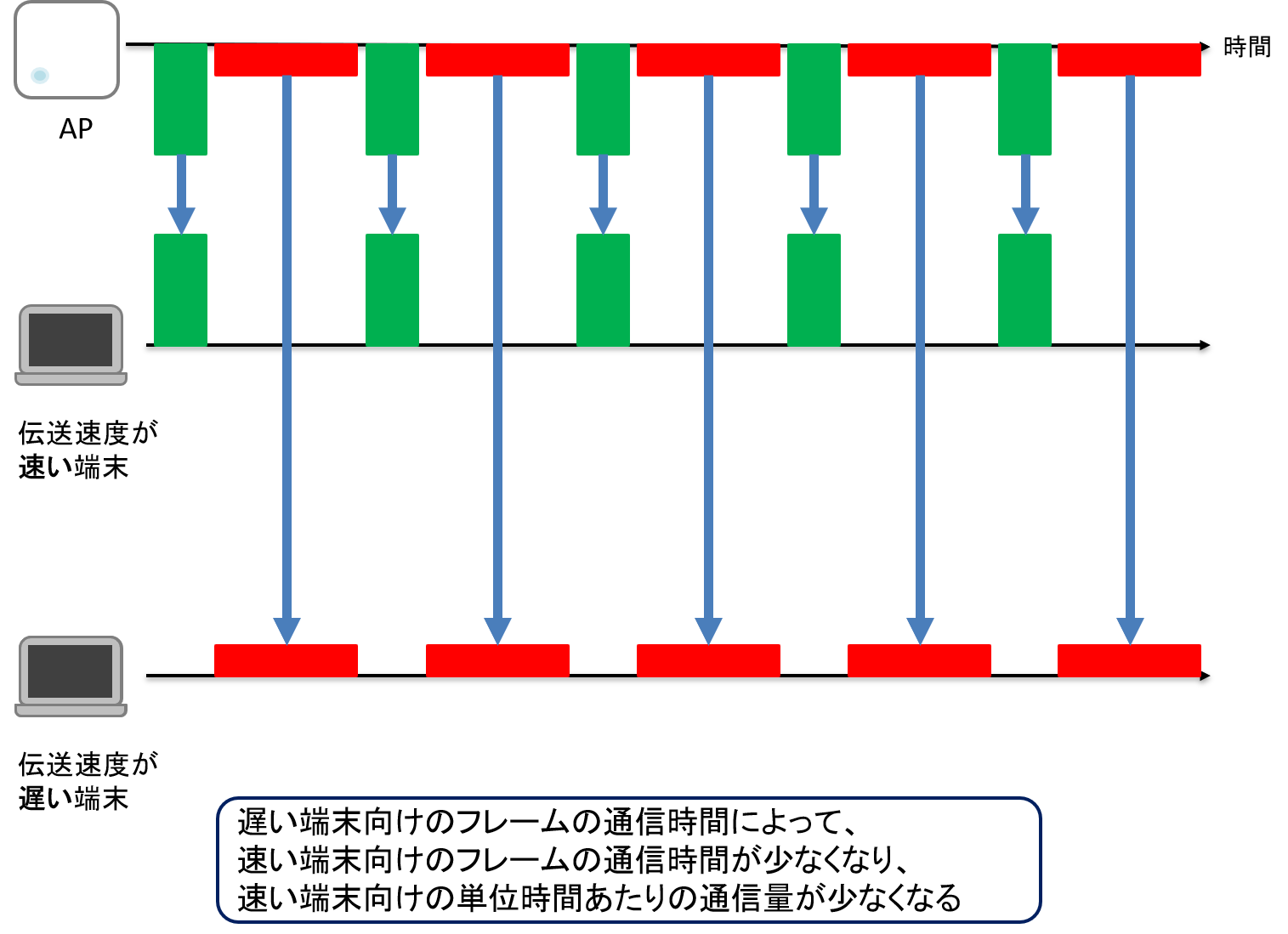 無線通信平滑機能が無効のとき