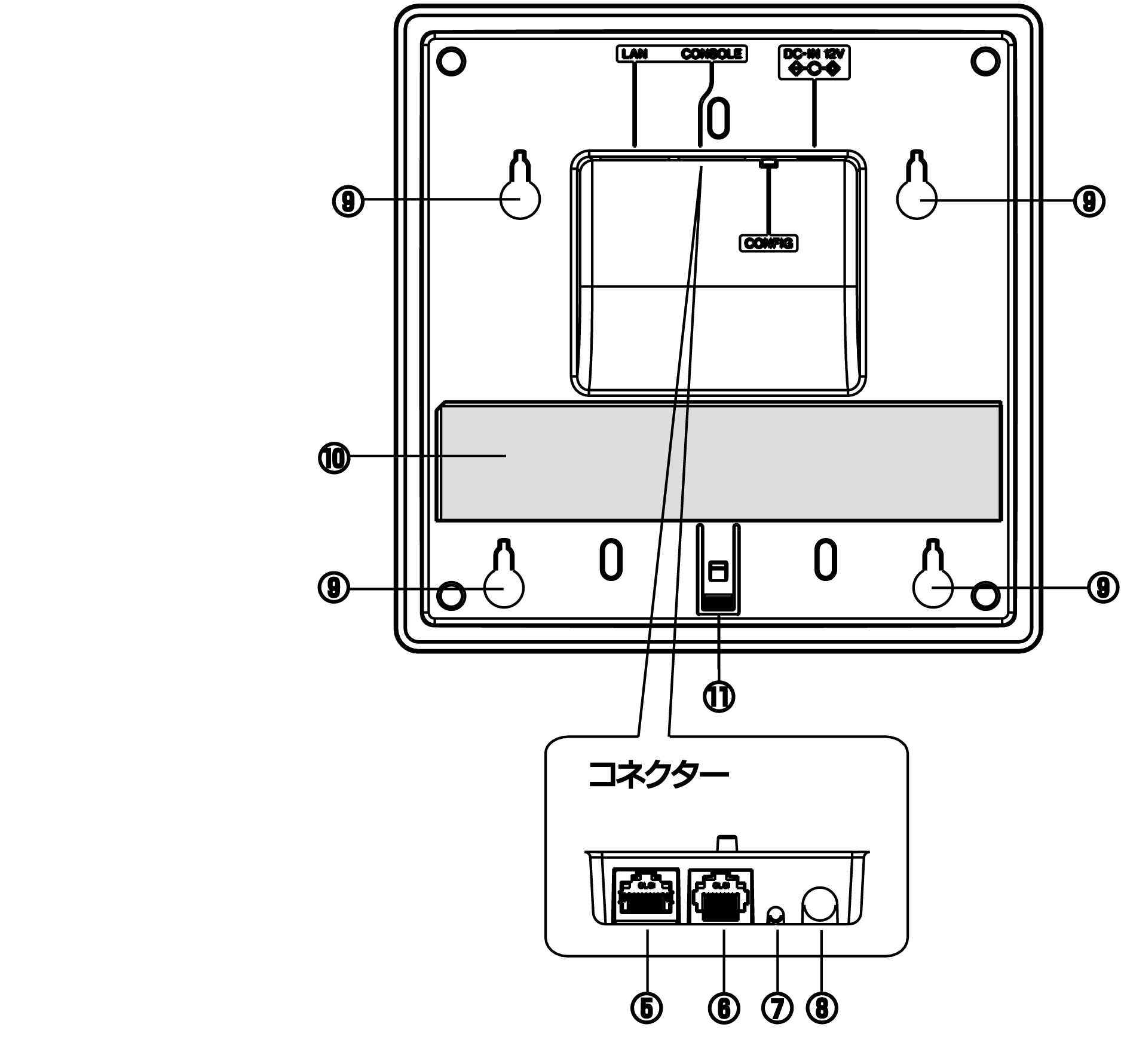 プッシュボタンの位置（本体 Config ボタン）