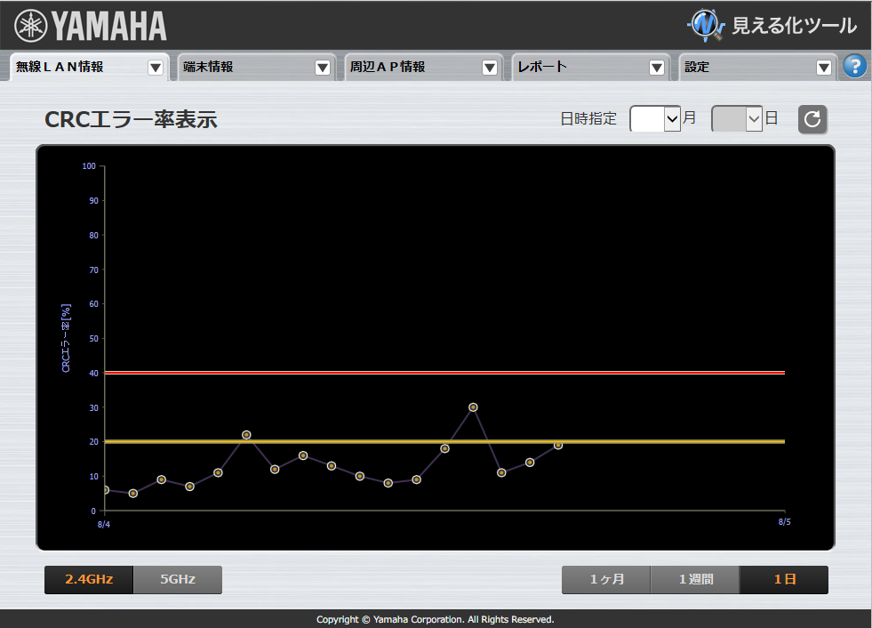 CRCエラー率表示