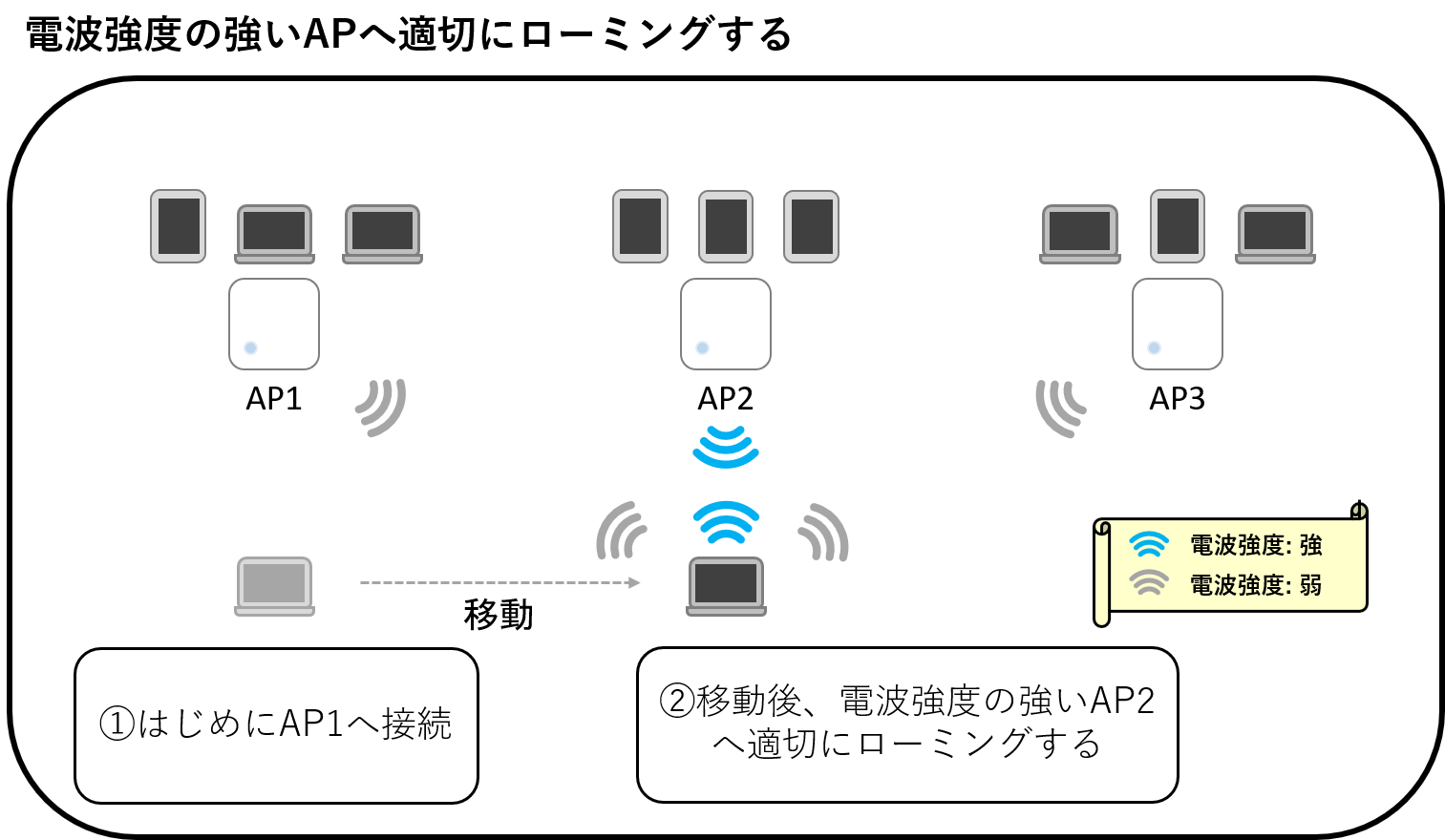 IEEE 802.11k/v