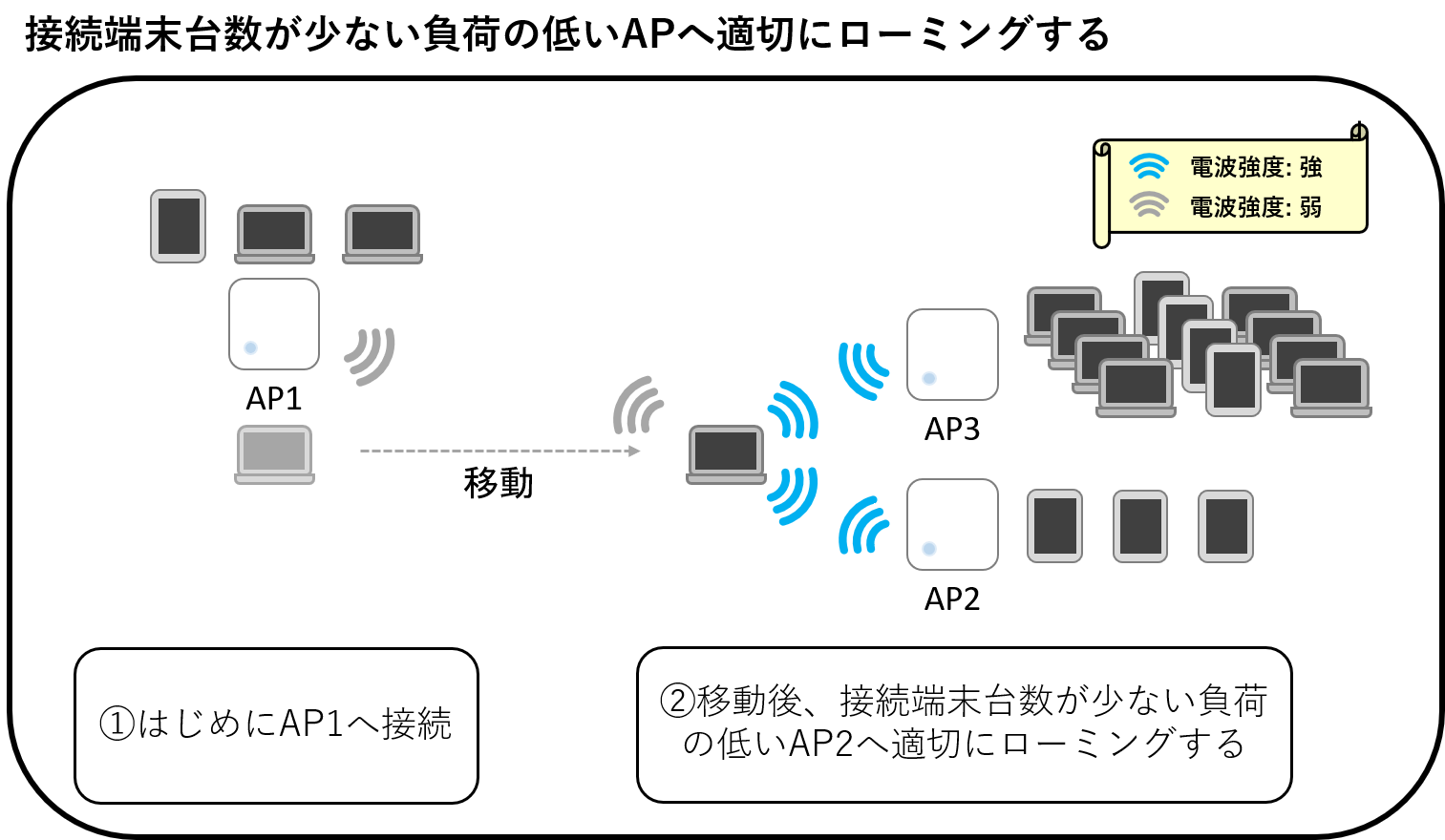IEEE 802.11k/v