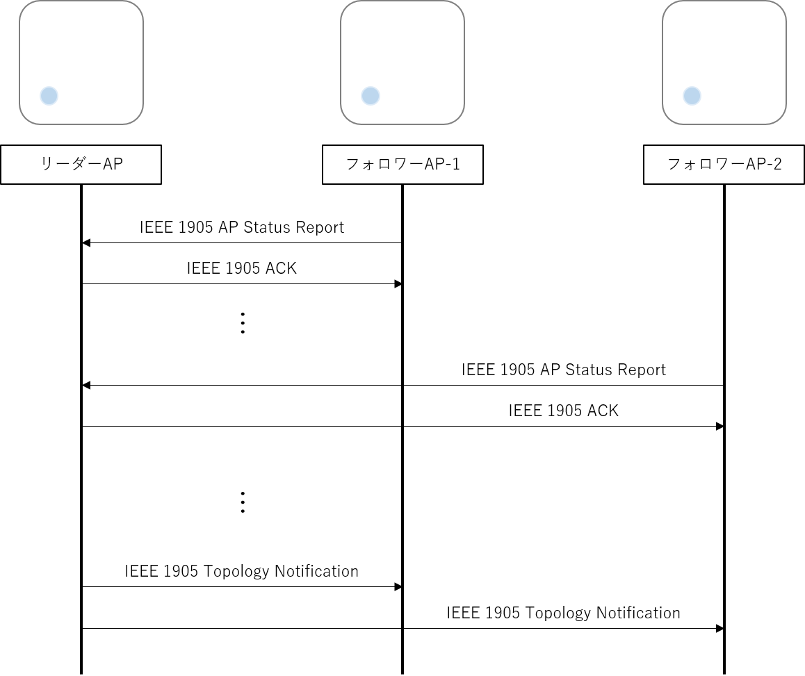 IEEE 802.11k/v