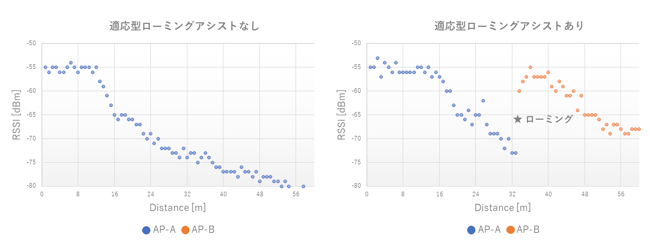 測定